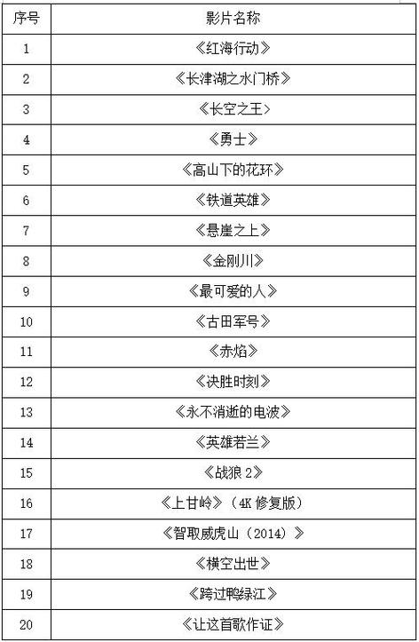 生活资讯 第45页