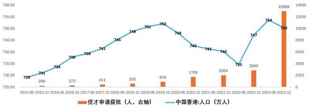 香港综合走势图