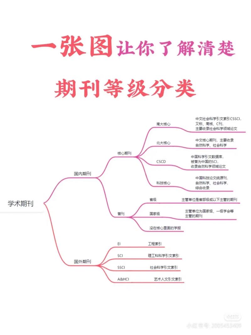 体育类南大核心期刊