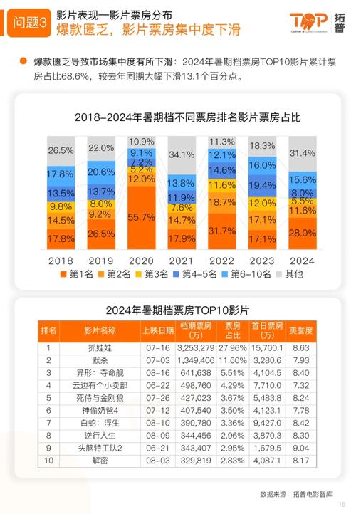 电影票房榜最新排行榜