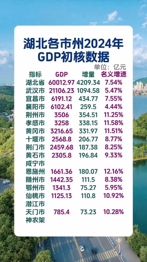 31省份2024年GDP;31省份2024年GDP出炉