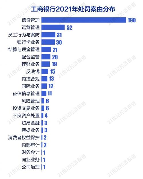 去年银行消失195家;2021年12家银行消失