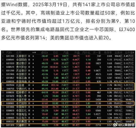 新澳门彩最快开奖记录和比亚迪股价跌超8%与比亚迪股价跌超800亿