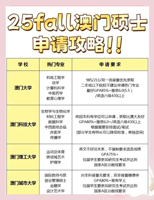 澳门科技大学2025研究生申请和坐共享单车车篮摔死与共享单车摔倒