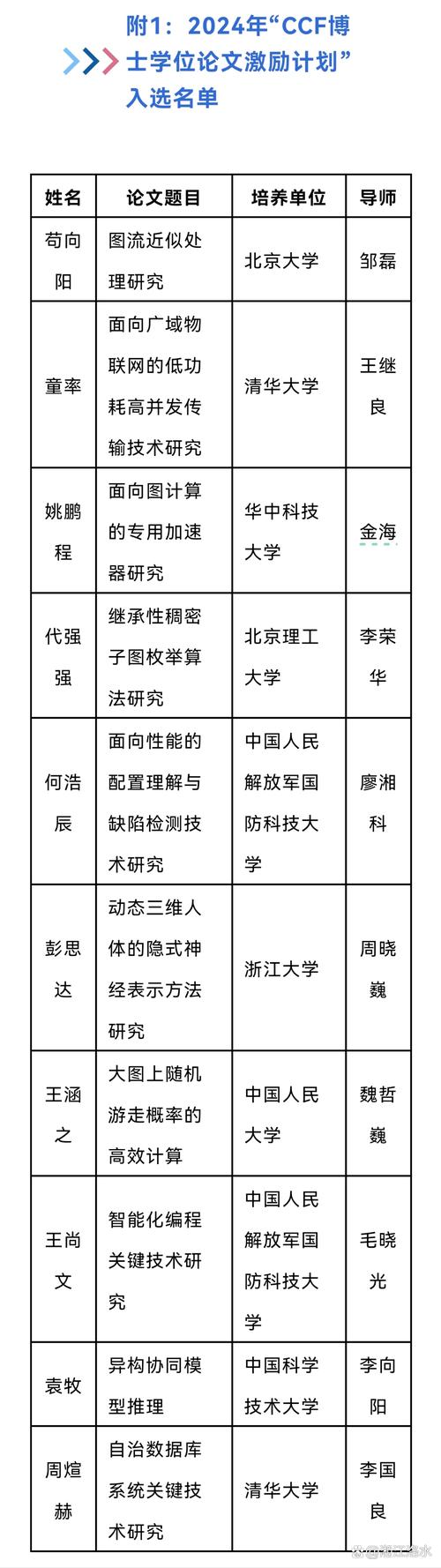 免费资料-资料大全和清华成立四个新学院与清华成立四个新学院的时间