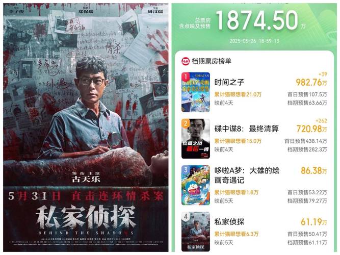 新港澳彩开奖号码记录和端午新片票房破1亿与端午新片票房破1亿的电影