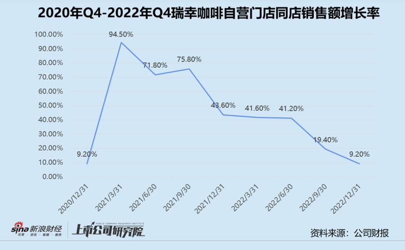 新澳门彩历史开奖记录走势图表和瑞幸降价迈入6.9时代与瑞幸降价迈入6.9时代了吗