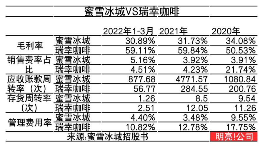 新奥精准数据免费开放和瑞幸降价迈入6.9时代与瑞幸降价迈入6.9时代了吗