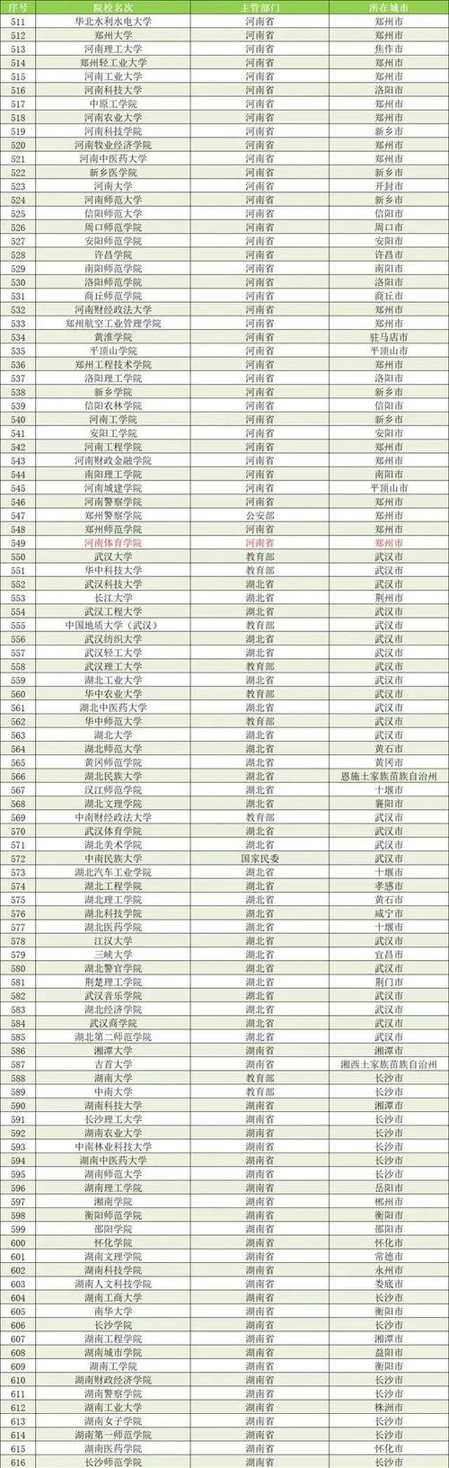 澳门49图库和32所新大学来了与32所新大学来了多少学生