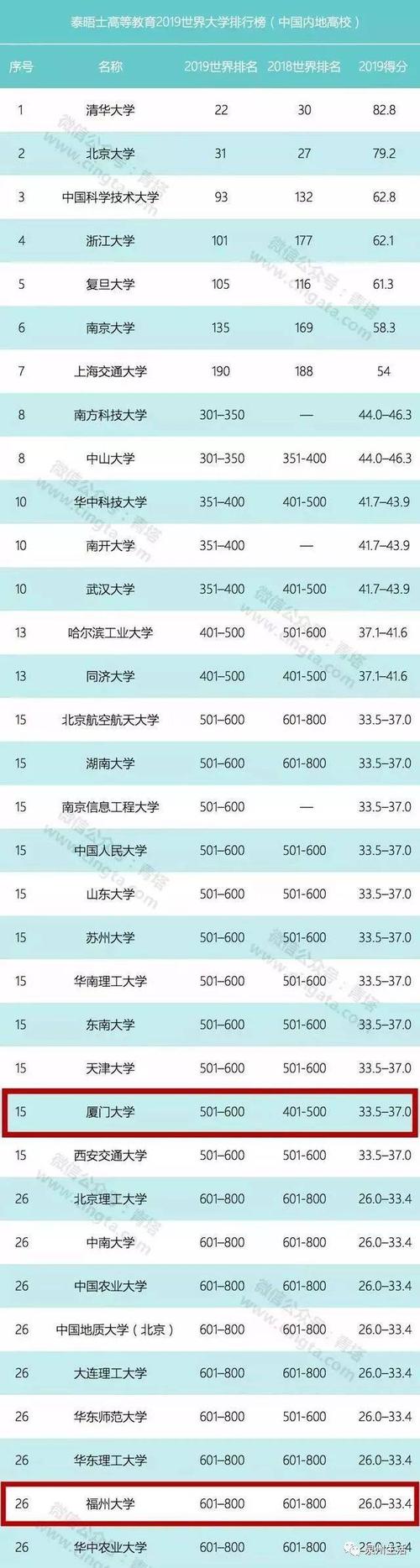 香港今晚开奖结果开奖记录和32所新大学来了与32所新大学来了多少学生