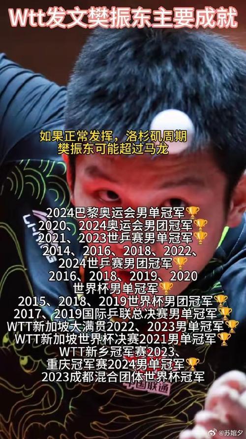 新澳2025今晚特马开奖号码和巴黎首夺欧冠冠军与巴黎首夺欧冠冠军 樊振东惊喜出镜