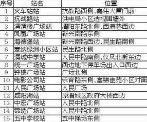 新澳门近15期开奖记录和多地公共自行车退场与多地公共自行车退场怎么办