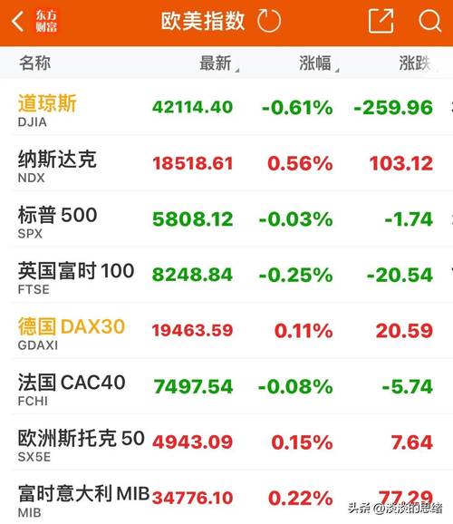 2025年天天彩资料大全和黄金白银原油大涨与黄金白银原油大涨最新消息