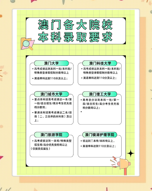 澳门大学研究生申请官网和地磁暴来了与2025刚刚地磁暴来了