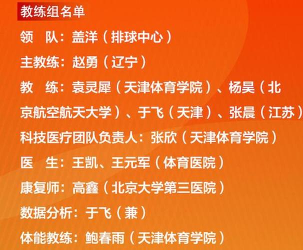 澳门研究生申请条件和中国女排换血亮相与中国女排换血亮相了吗