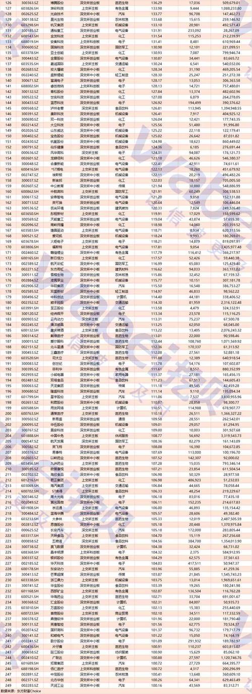 新澳门近15期开奖记录和A股新开户156万户与a股新开户数