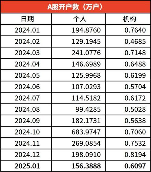 老澳门最新开奖结果今天和A股新开户156万户与a股新开户数