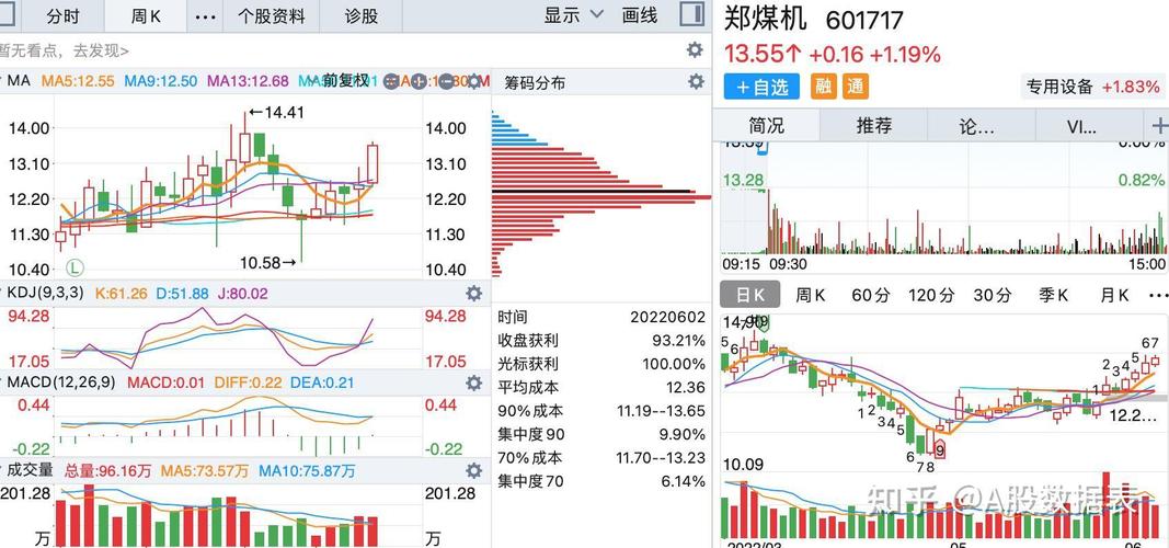 新奥今晚特马上9点30和买银行股4月赚2千与买银行股一年可以赚多少