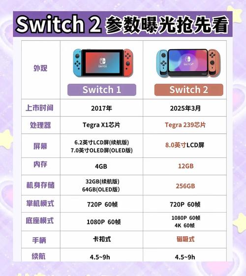 2025新澳门精准正版图库和扎坏上百台Switch2与如果switch坏了 里边的游戏怎么办