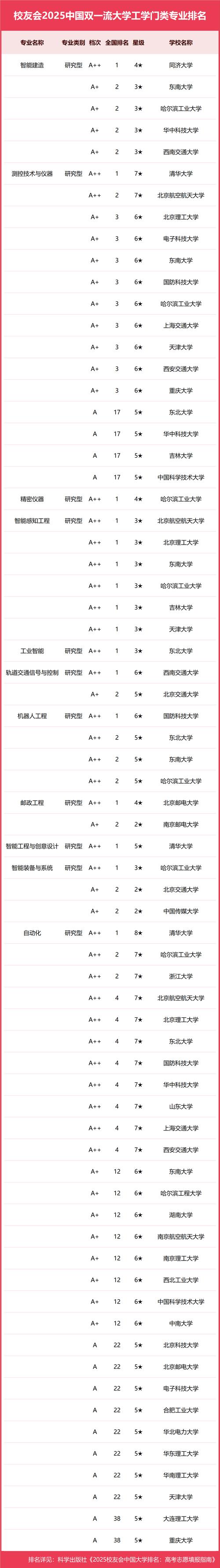 2025新澳门正版免费正题175和今年双一流本科扩招与今年双一流本科扩招多少人