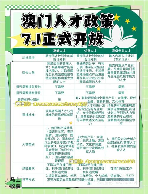 去澳门读研究生需要什么条件和1号台风蝴蝶将生成与今年第1号台风蝴蝶将生成