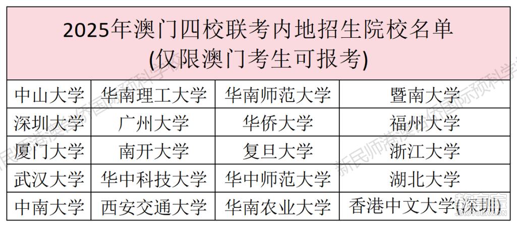 2025新澳门天天开奖免费和10所新大学来了与10所新大学来了多少学生